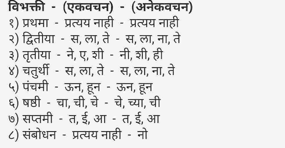 Cases and its types in marathi